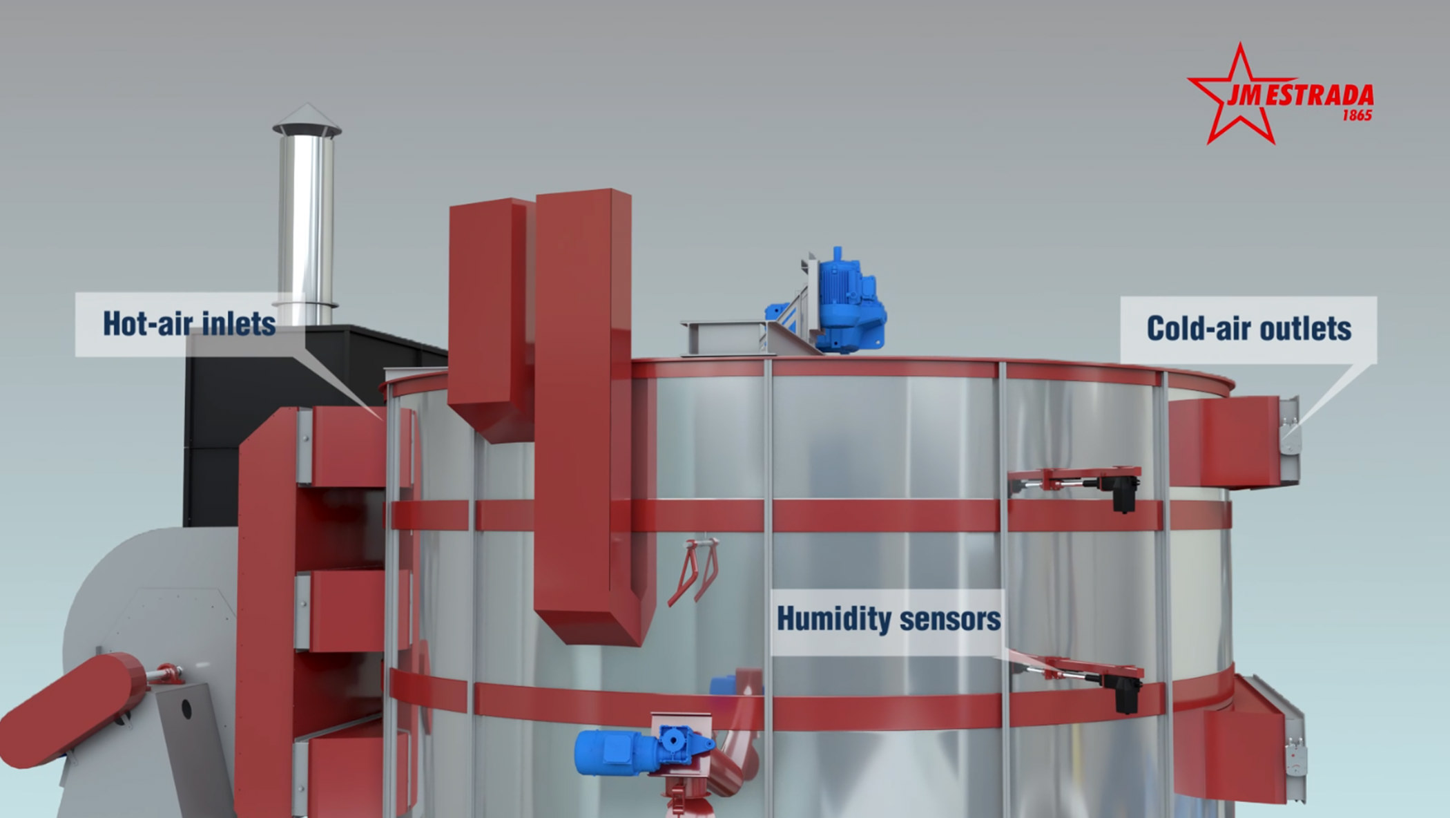SMART CONTROL Dryer